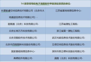 盤點14家已獲甲級導航電子地圖制作資質的單位及其數字內容服務
