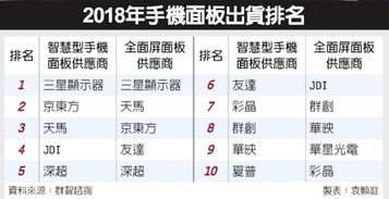 科技產(chǎn)業(yè)動(dòng)態(tài)聚焦 IC設(shè)計(jì)、數(shù)字化轉(zhuǎn)型與數(shù)字內(nèi)容服務(wù)的新進(jìn)展